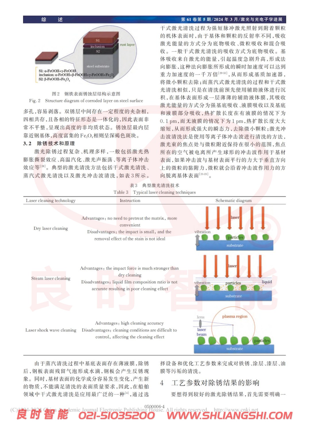 涂装前处理激光除锈技术研究进展-上海人生就是博-尊龙凯时4