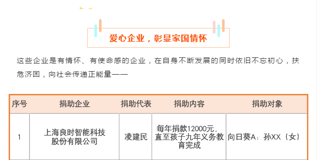 儿童是我们的未来—人生就是博-尊龙凯时6.1儿童节爱心活动